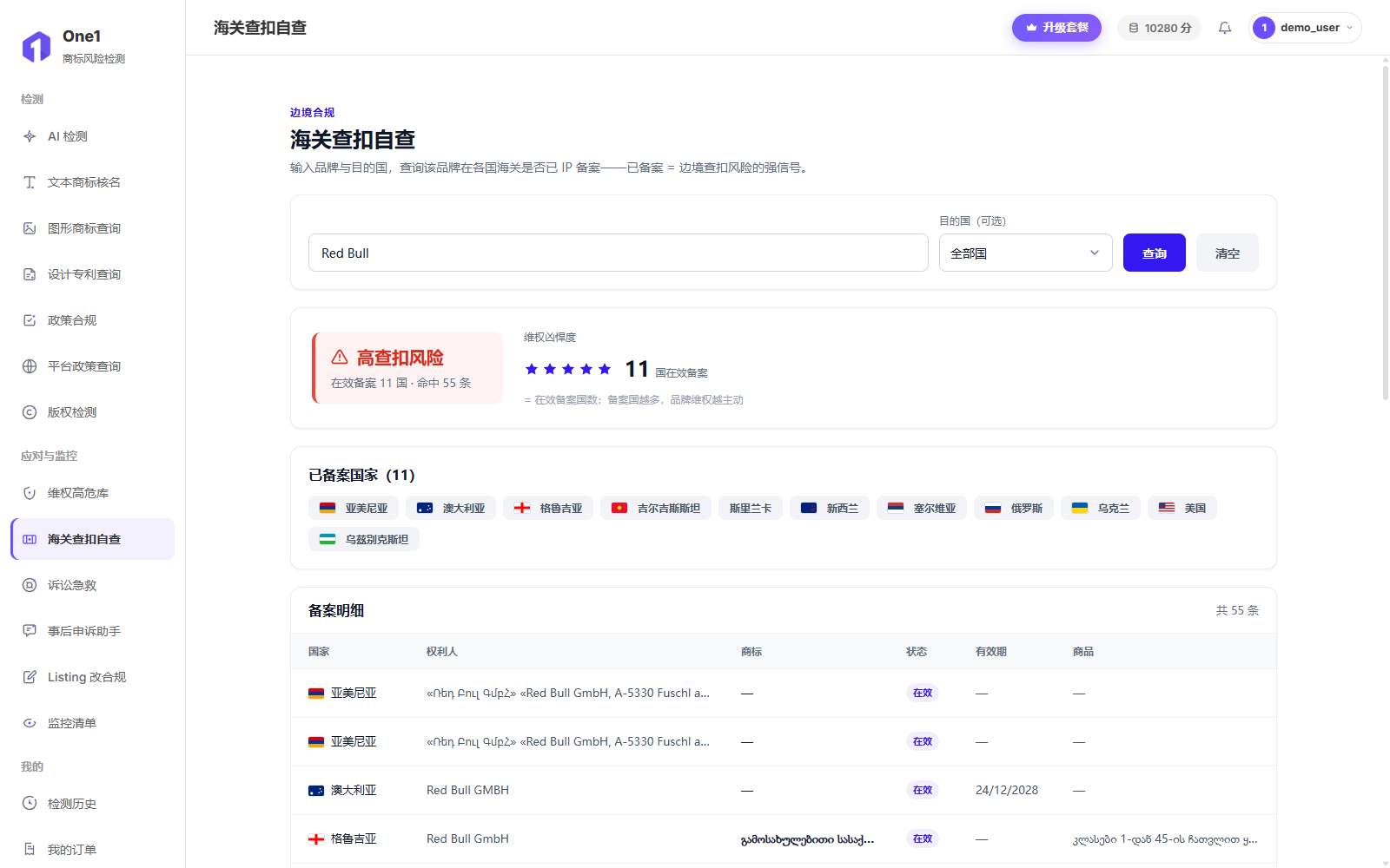 海关查扣自查结果:示例品牌 Red Bull 判为高查扣风险,在效备案 11 国,下方为已备案国家标签与备案明细表